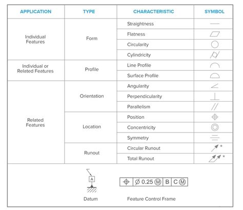 GD&T: The Basics of Geometric Dimensioning and Tolerancing | Formlabs