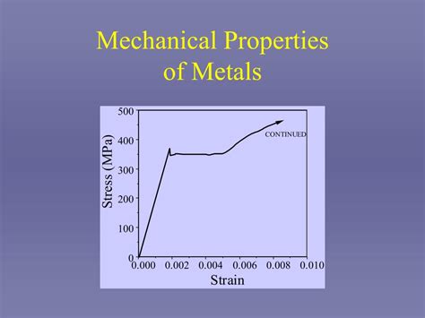 PPT - Mechanical Properties of Metals PowerPoint Presentation - ID:631262