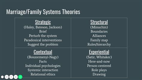 Family Systems Family Roles