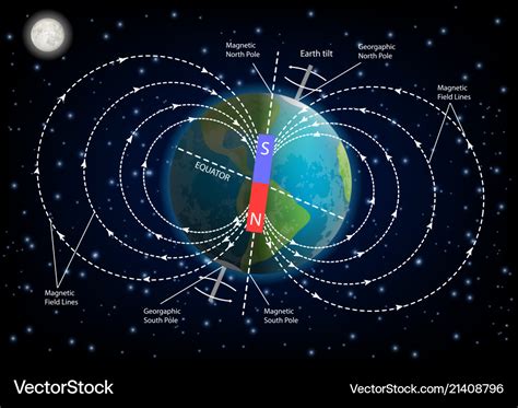 Earth magnetic field diagram Royalty Free Vector Image