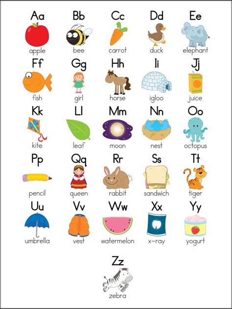 Alphabet Sounds Chart with Pictures