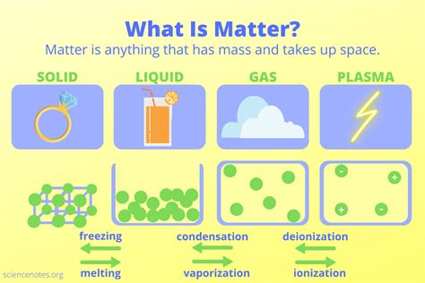 What Is Matter? Definition and Examples