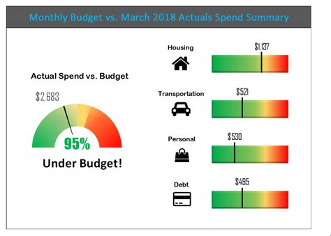 Budget Dashboard Excel Template, Web create from scratch budget your ...