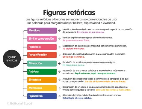 150 Ejemplos de Recursos Literarios