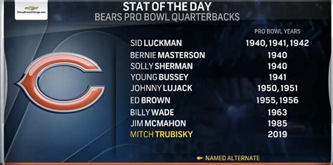 Virginia Bryan Headline: List Of Chicago Bears Quarterbacks Since 1985