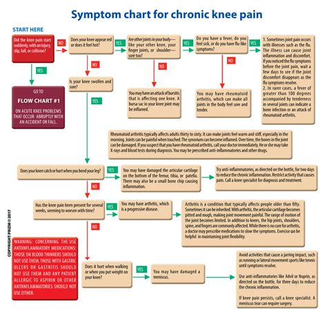 Knee Pain Symptoms Chart | Fort Worth Bone & Joint Clinic