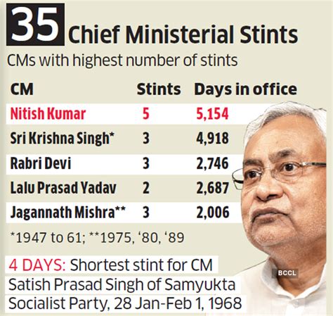 A brief history of Bihar polls: 17 Elections in 70 years - The Economic ...