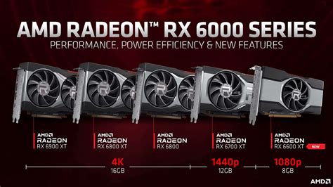 AMD Radeon RX 6600 XT Review | TechSpot