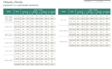 Marriott Points Redemption Chart High-Quality Sale | www.pinnaxis.com