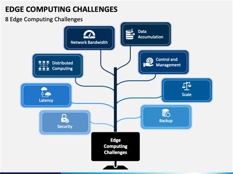 Edge Computing Challenges PowerPoint and Google Slides Template - PPT ...