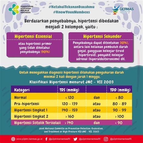 Menjaga Kesehatan Lansia dari Ancaman Hipertensi - Kesmas-ID.com