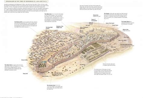 The Walls & Gates of Jerusalem (Nehemiah 3) | Nehemiah, Jerusalem ...