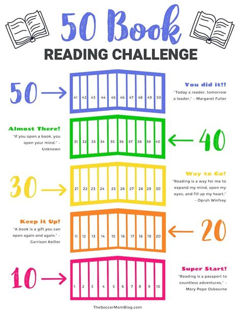 50 Book Reading Challenge for Kids + FREE Printable Reading Chart