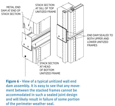 Unitized Curtain Walls And Their Limitations Glass Magazine