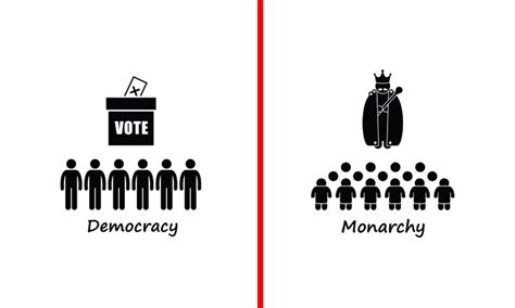 Monarchy vs. Democracy: Exploring the Contrasting Forms of Government