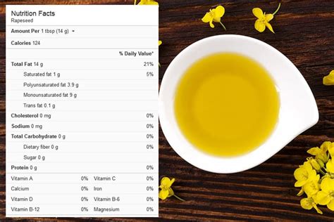 12 Health Benefits Of Canola Oil You Need To Know!