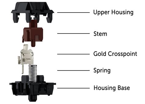 A Guide to Cherry MX Switches - Das Keyboard Mechanical Keyboard Blog