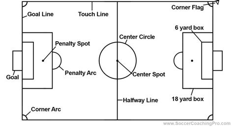 Soccer Field Lines and Markings (Explained with Images)