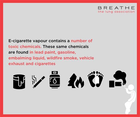 Vaping Statistics | Canadian Lung Association