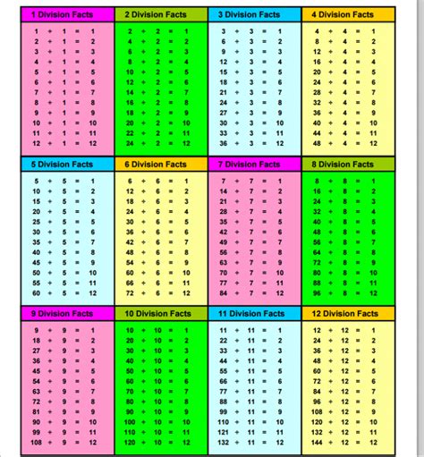 Free Division Chart Printable