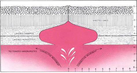 JDHS_Geology_Page