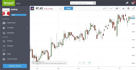 eToro Review: Friendly Cryptocurrency Trading Platform Explained