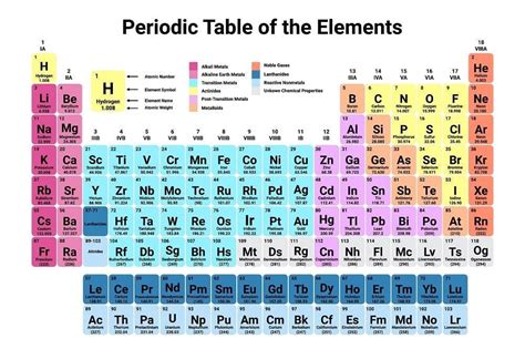 7 Elements of Metalloids: Differences and Uses | Xometry