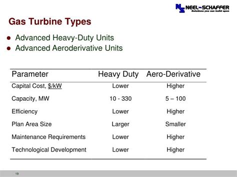 PPT - Gas Turbine Technologies for Electric Generation PowerPoint Presentation - ID:1196130