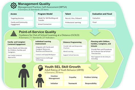 CQI Cycle for SEL – QTurn