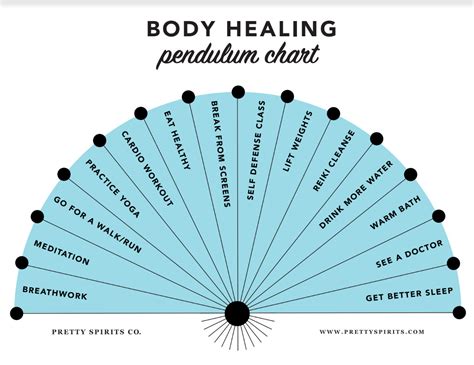 Pendulum Chart Digital Download body Healing Printable Pendulum Board ...