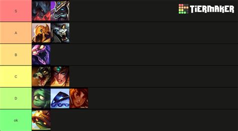 shurima champion Tier List (Community Rankings) - TierMaker