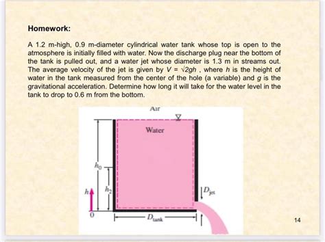 Solved Homework: A 1.2 m-high, 0.9 m-diameter cylindrical | Chegg.com