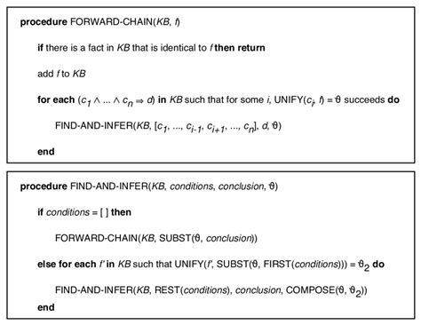 2: Pseudo code for the forward-chaining algorithm of the logic-based... | Download Scientific ...