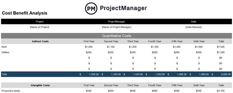 Cost Benefit Analysis Template (2023)