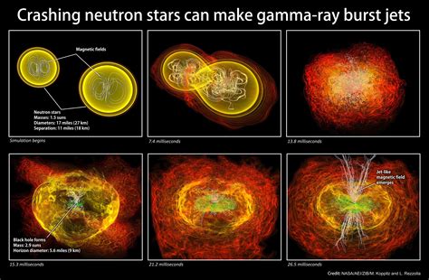 Gamma Radiation Sources | Multiwavelength Astronomy