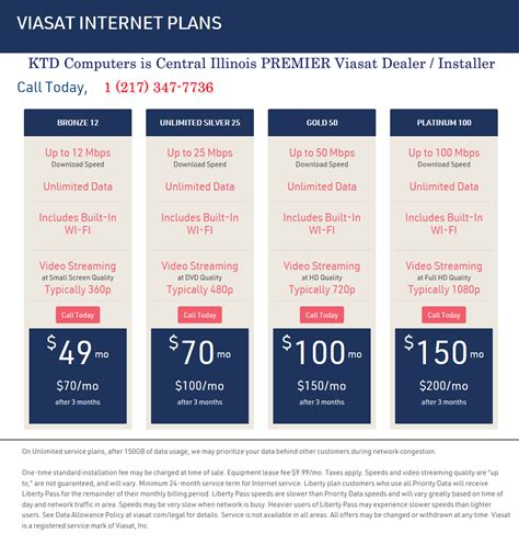 KTD Computers - Viasat - Exede High Speed Internet