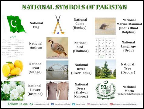 What Is The Meaning Of National Symbols Of India