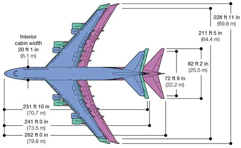 Boeing 747X Family