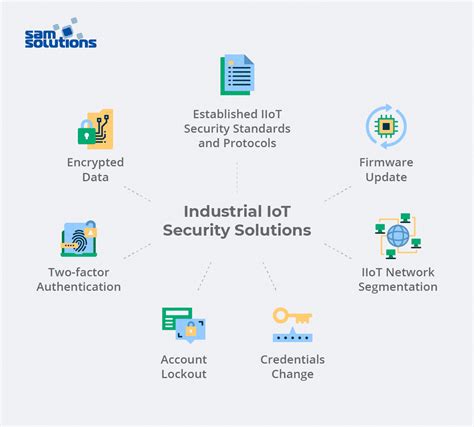 Industrial IoT Security: Challenges, Solutions and Devices | SaM Solutions