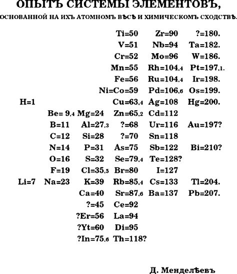 Mendeleev's original version of the periodic table. | Download ...