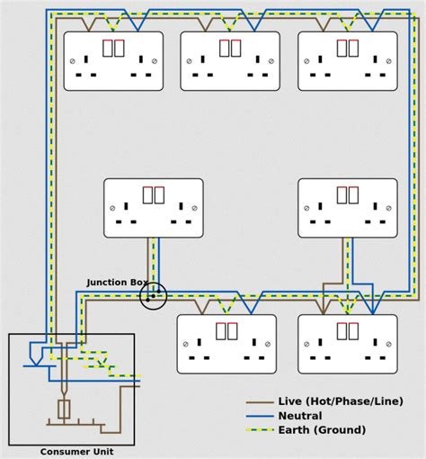 uk - What are electrical rings? - Home Improvement Stack Exchange