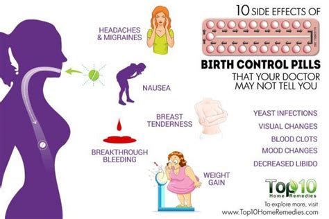 10 Side Effects of Birth Control Pills that Your Doctor May Not Tell You | Top 10 Home Remedies