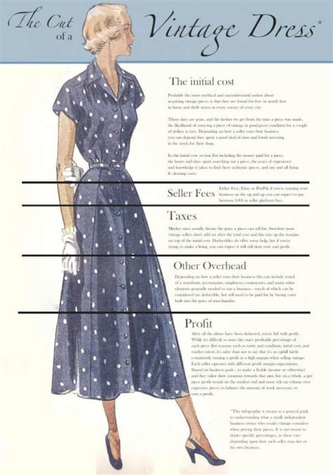 The Value of Vintage Clothing: Demystifying Modern Cost of Vintage!