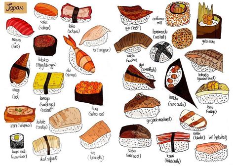 sushi types - Google Search | Types of sushi, Japanese food art ...