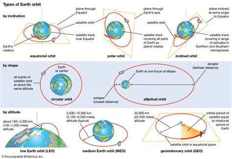 Solar System And Their Functions - Infoupdate.org