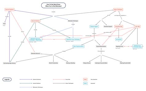 Concept Map v/s Mind Map: What to Use for Your Project - Xmind: The Most Popular Mind Mapping ...