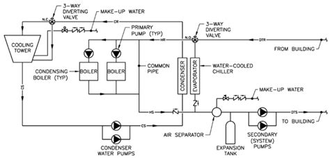 4-Pipe And 2-Pipe Heating And Cooling Plants - Piping - HVAC/R & Solar