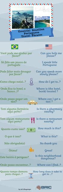 Essential Portuguese Travel Phrases | Piktochart Infographic Editor ...