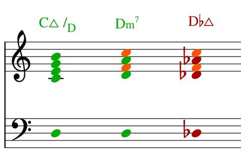 The Types of Modulation | BEYOND MUSIC THEORY Key Centers | Music theory, High school art lesson ...