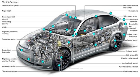 Generic cutaway car. on Behance